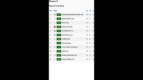 PSL reveals Week 11 Regional 4 S4 Results! Nike stock of the week