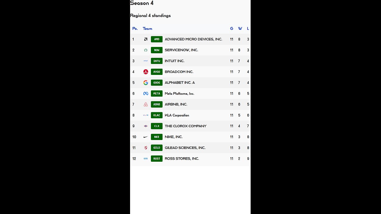 PSL reveals Week 11 Regional 4 S4 Results! Nike stock of the week