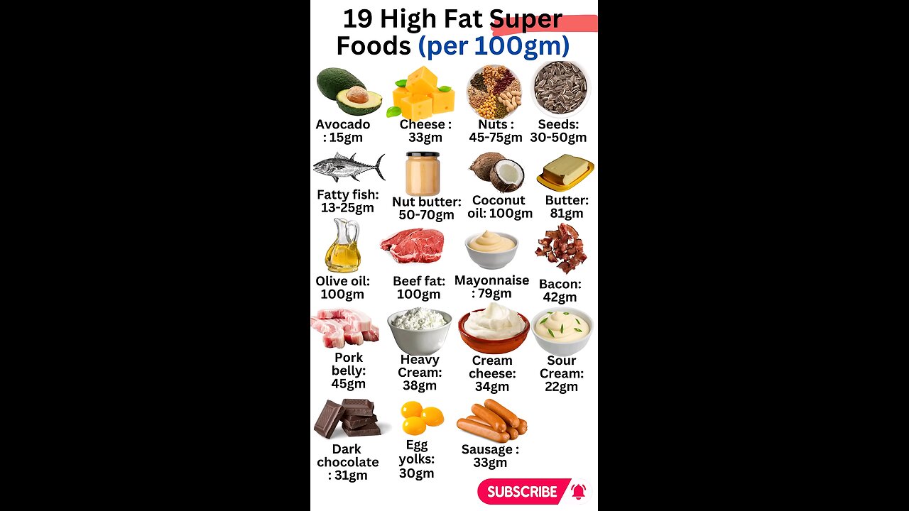19high fat sugar food