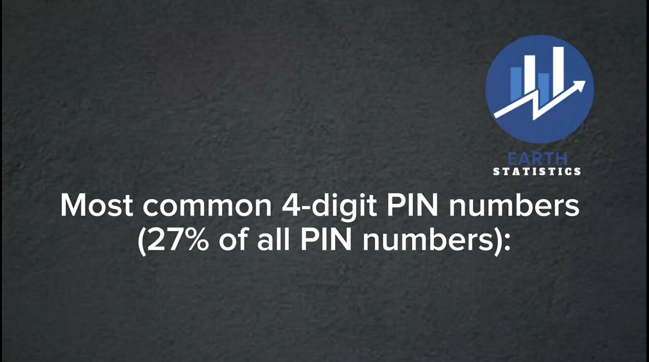 Most common 4-digit PIN numbers (27% of all PIN numbers)...
