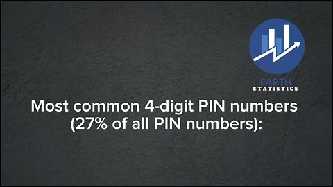 Most common 4-digit PIN numbers (27% of all PIN numbers)...