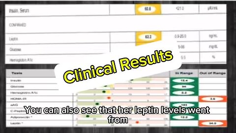 Clinical results without medications!