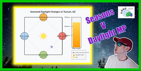 "Day length V seasons MP" | Memory Stream | 19 Mar 2025 (clip)