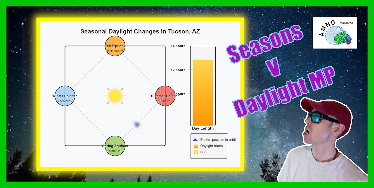 "Day length V seasons MP" | Memory Stream | 19 Mar 2025 (clip)