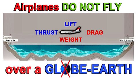 Airplanes DO NOT FLY over a globe-Earth! Here's Why.…