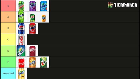 Soda ranking