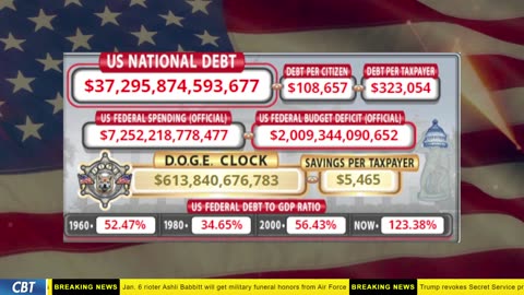 DOGE Clock Live: US Debt Tracker, DOGE Savings & Breaking News