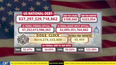 DOGE Clock Live: US Debt Tracker, DOGE Savings & Breaking News