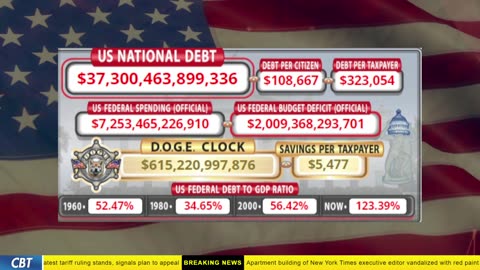 DOGE Clock Live: US Debt Tracker, DOGE Savings & Breaking News