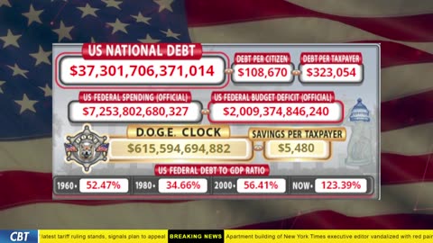 DOGE Clock Live: US Debt Tracker, DOGE Savings & Breaking News