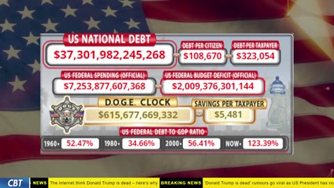 DOGE Clock Live: US Debt Tracker, DOGE Savings & Breaking News