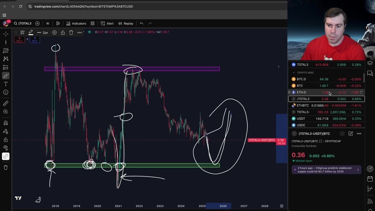 Very Bullish, Slightly Cautious