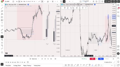 when to change your session bias and Take profit, YM! Long