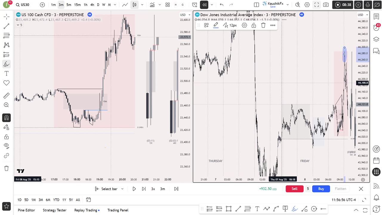 when to change your session bias and Take profit, YM! Long