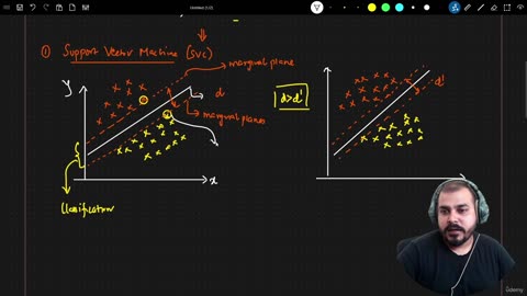 28.1 Introduction to support vector Machine Krish Naik ML