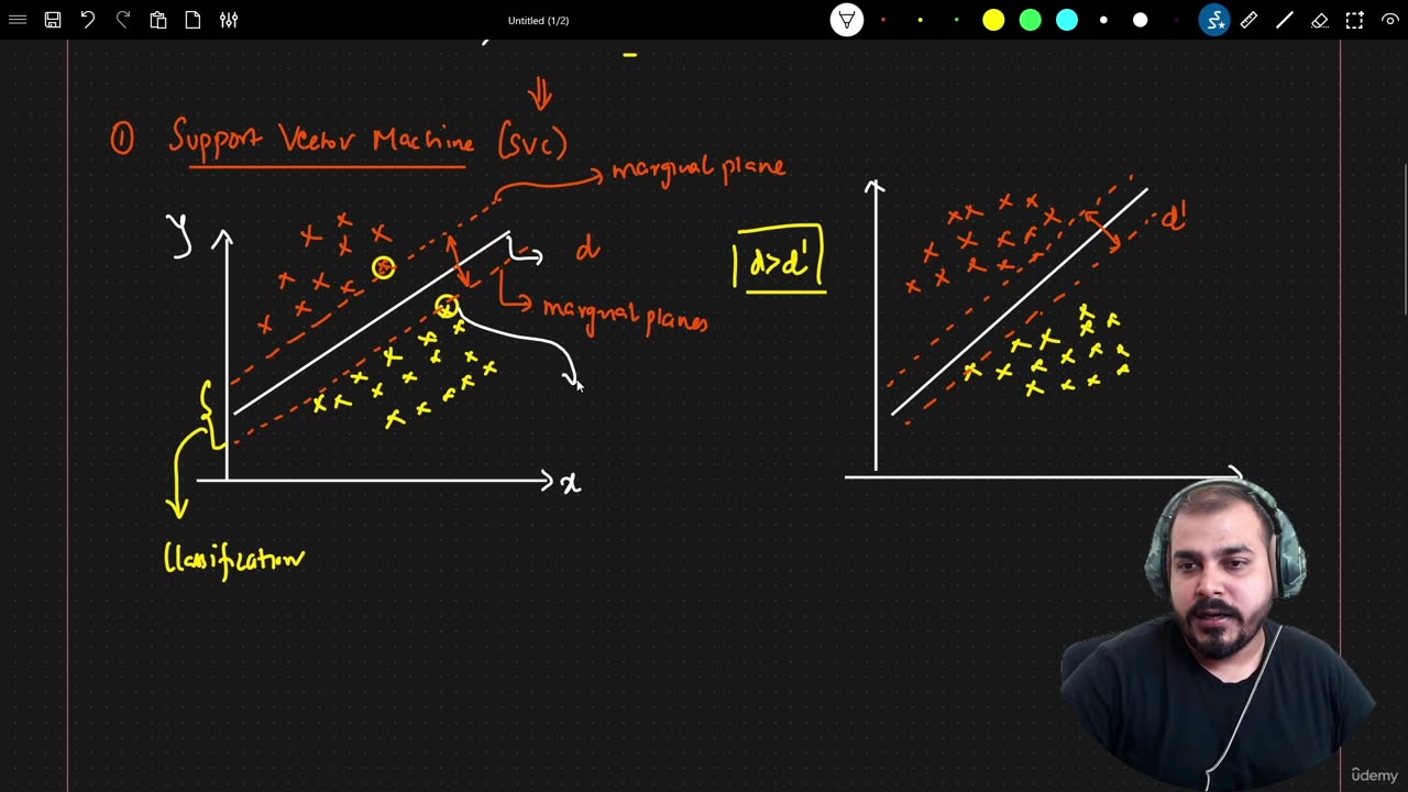 28.1 Introduction to support vector Machine Krish Naik ML