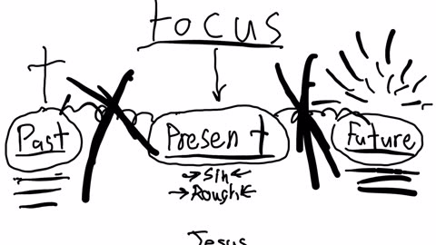 Focus