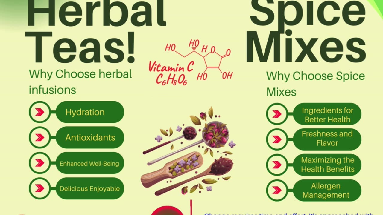 Vitamin C Teas & Spice Mixes