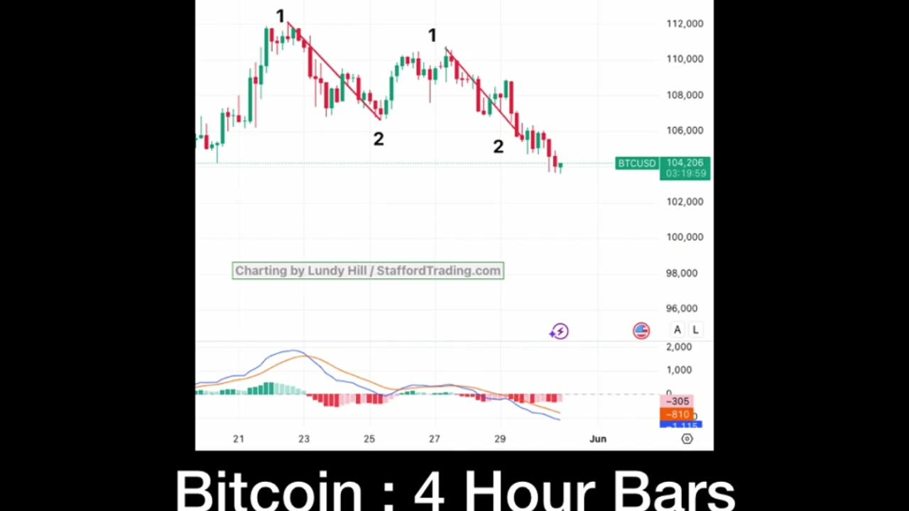 Don't Buy Bitcoin Here