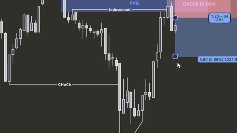 The Entry Everyone Misses 😳 #forexsetup #smartmoneyconcepts #priceaction