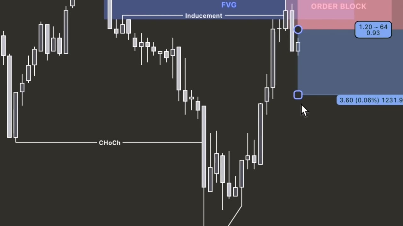 The Entry Everyone Misses 😳 #forexsetup #smartmoneyconcepts #priceaction