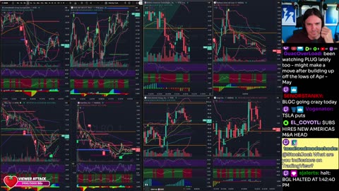 LIVE Day Trading the Stock Market