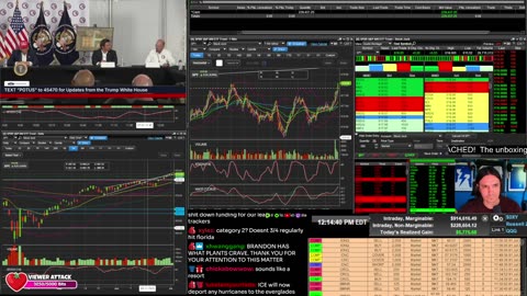 LIVE Day Trading the Stock Market