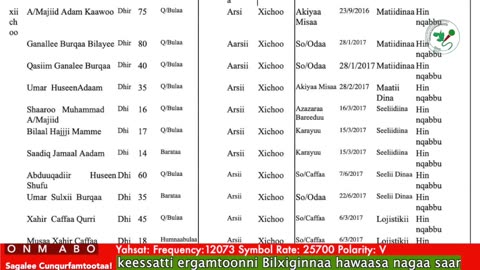 Oduu 𝙶𝚊𝚗𝚊𝚖𝚊 ONM-ABO Fulbaana 5-2025 itti dhiyaadhaa!