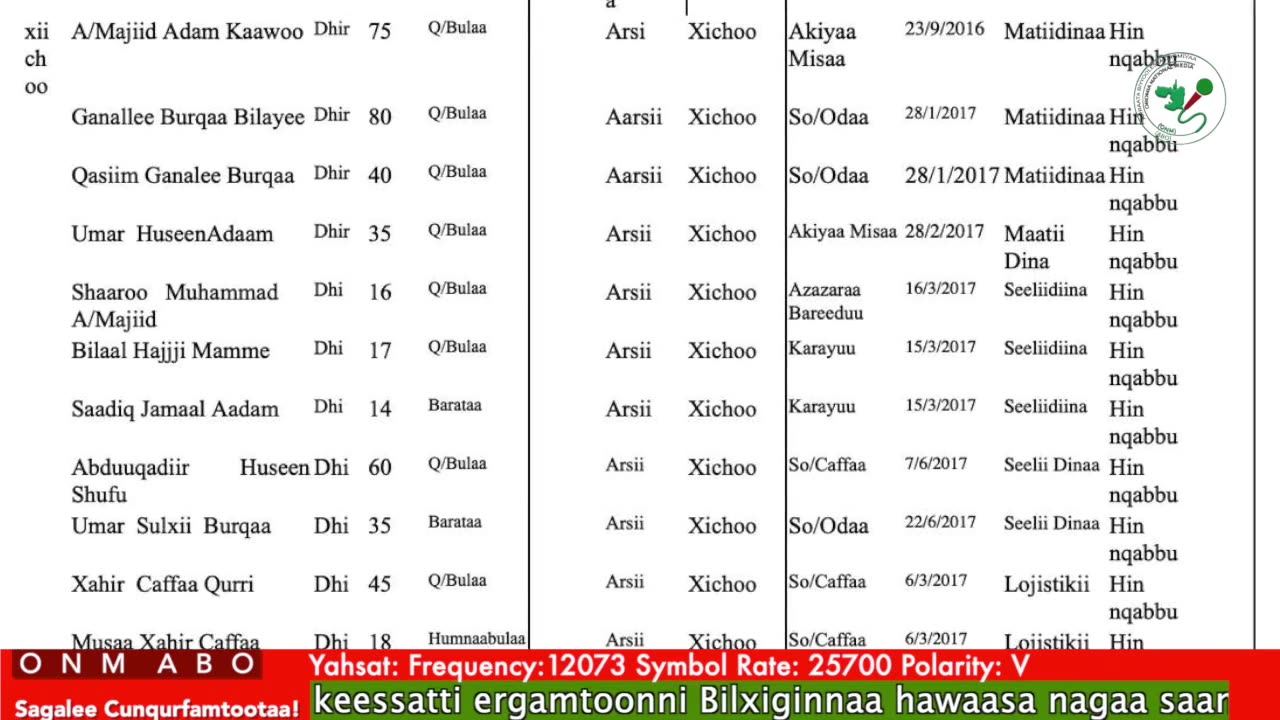 Oduu 𝙶𝚊𝚗𝚊𝚖𝚊 ONM-ABO Fulbaana 5-2025 itti dhiyaadhaa!