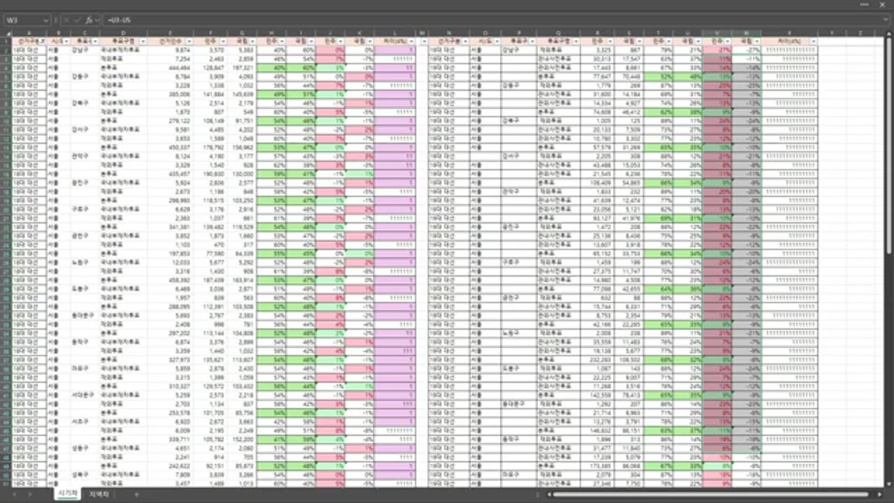 부정선거_ 역대 대선_총선 조작가능성 99.99999%