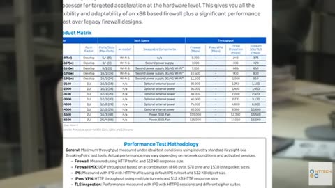 Sophos XGS 116 Next-Gen Firewall - US Power Cord (XA1BTCHUS)