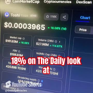 toshi crypto bitcoin price prediction btc #fyp