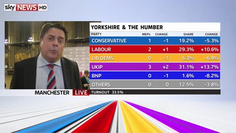 BNP Nick Griffin 2014 Sky News Interview