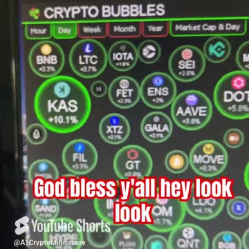 bitcoin crypto price prediction #fyp