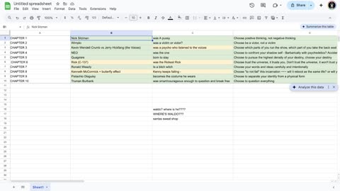 You Asked To Be Born: Ep. 15- Characters Organizing - 5/8/2025