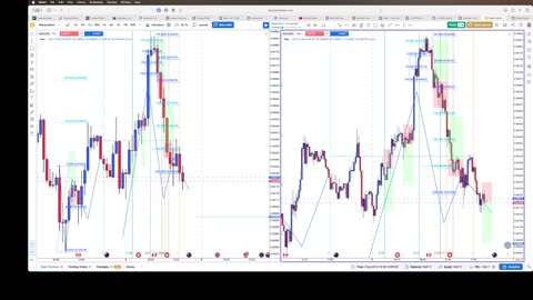 4 Hour/15 minute strategy test 3 8/7/25