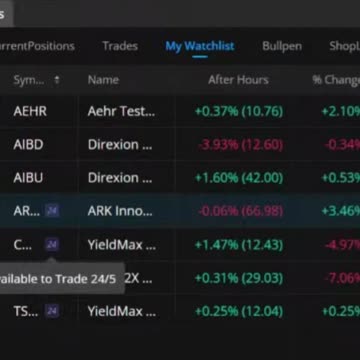 See Symbols for Overnight Trading in Webull | Quick Take