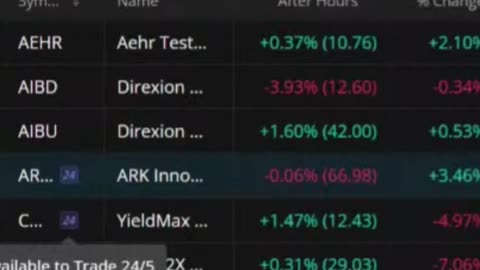 See Symbols for Overnight Trading in Webull | Quick Take