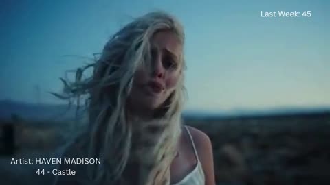 Bubbling Under Hot AC/Adult Pop Airplay (Mediabase, August 16, 2025)
