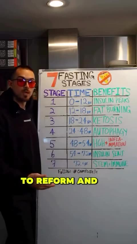 Intermittent fasting