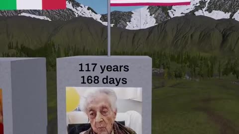 The Longest Living People in History