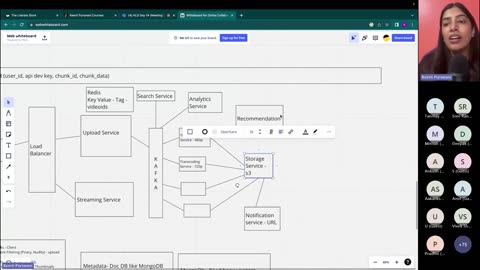 Class 14 - YouTube System Design HLD KP