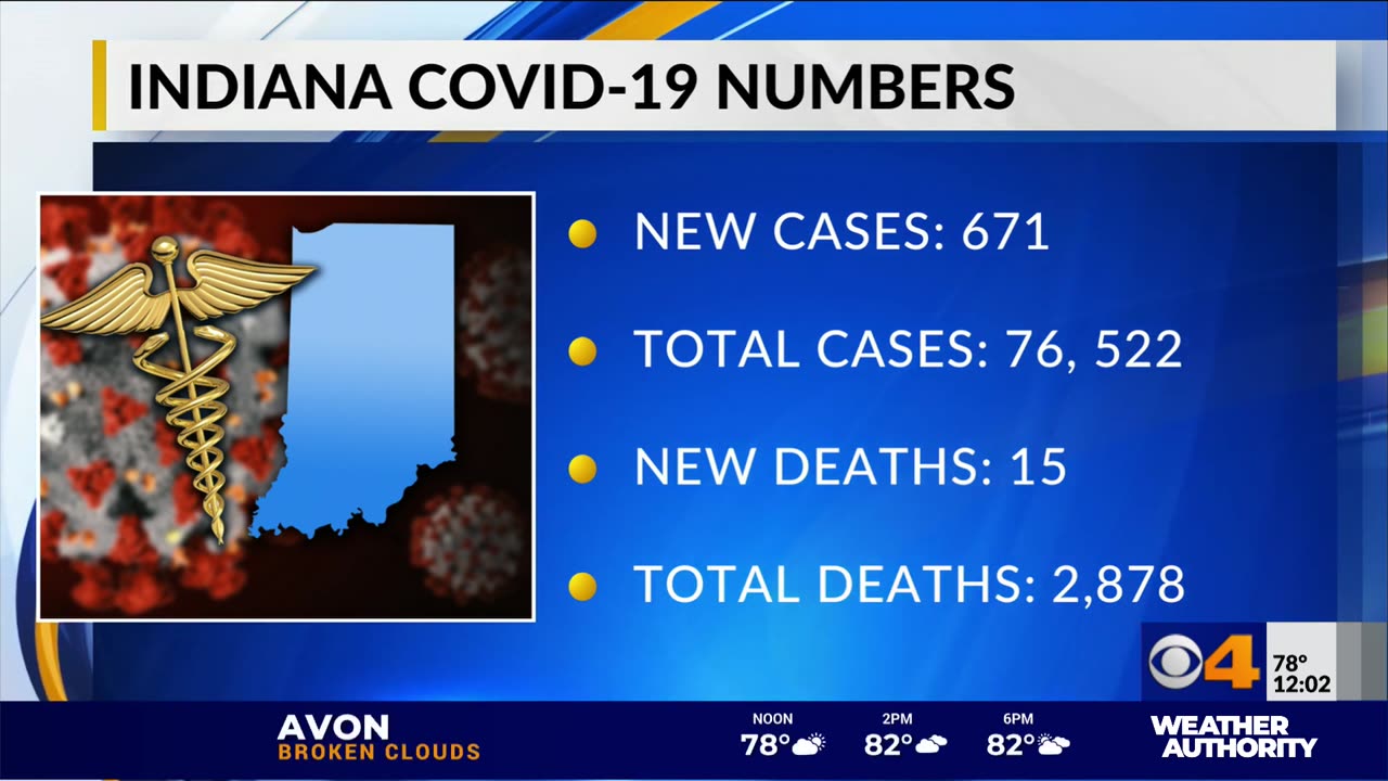 August 12, 2020 - Indiana COVID Cases Exceed 76-Thousand