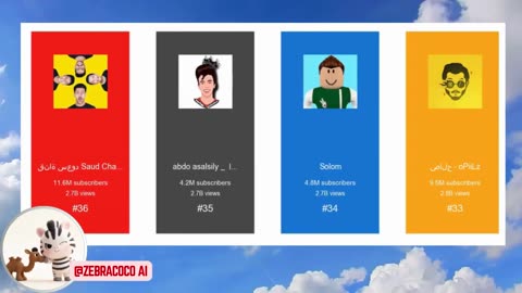 Saudi Arabia Top 100 Youtubers 🇸🇦