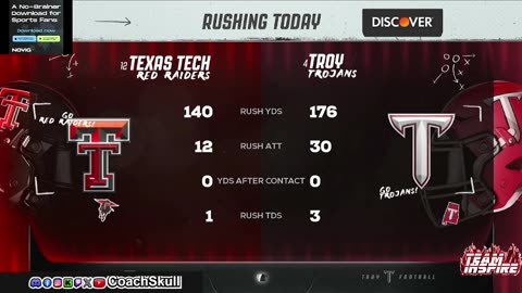 College Football 26 Troy Trojans Dynasty Part 29