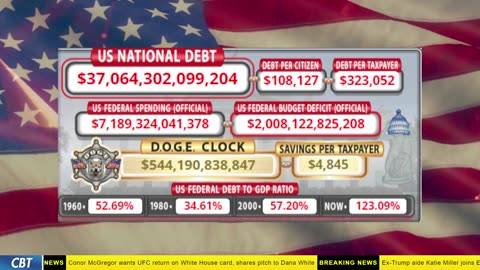 DOGE Clock Live: US Debt Tracker, DOGE Savings & Breaking News