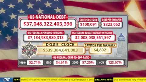 DOGE Clock Live: US Debt Tracker, DOGE Savings & Breaking News