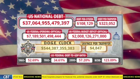 DOGE Clock Live: US Debt Tracker, DOGE Savings & Breaking News