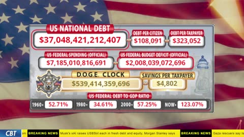 DOGE Clock Live: US Debt Tracker, DOGE Savings & Breaking News