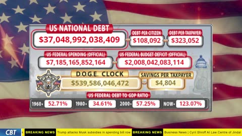 DOGE Clock Live: US Debt Tracker, DOGE Savings & Breaking News